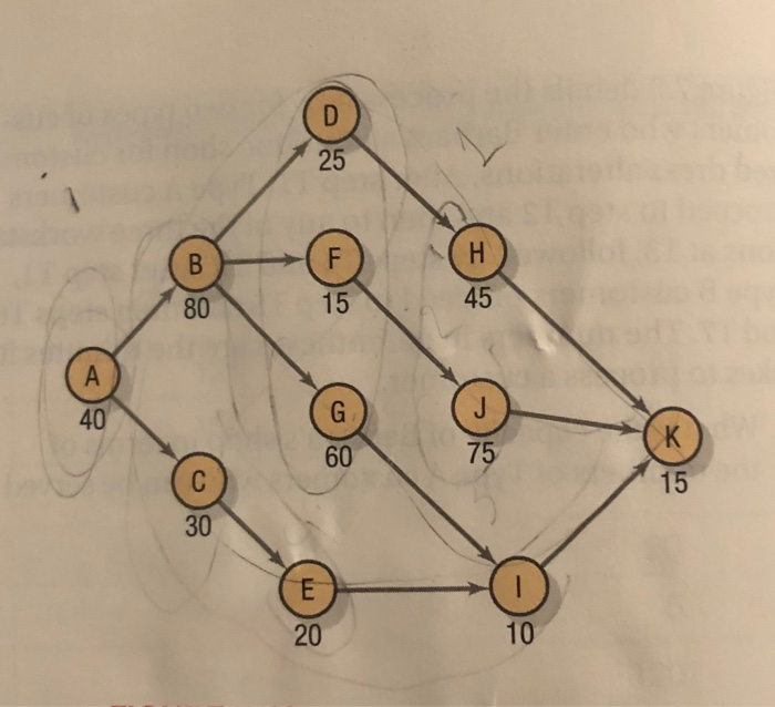 Solved 5. Use the longest work element rule to balance the | Chegg.com