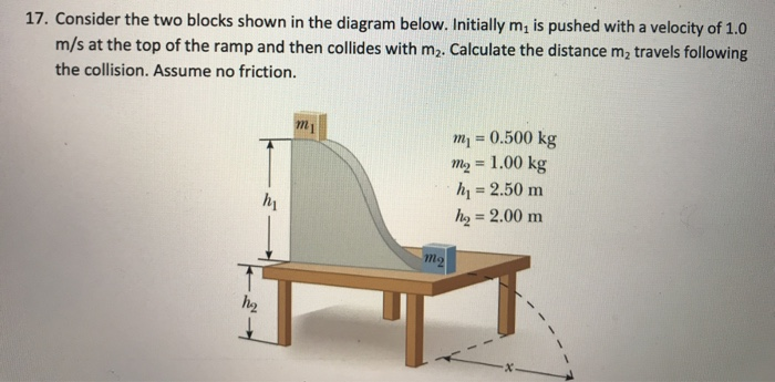 Solved 17. Consider the two blocks shown in the diagram | Chegg.com