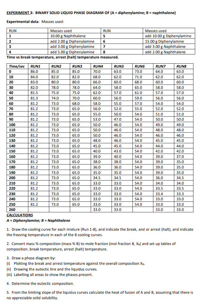 Solved EXPERIMENT 3 BINARY SOLID LIQUID PHASE DIAGRAM OF (A