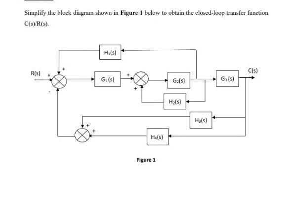 Solved Simplify the block diagram shown in Figure 1 below to | Chegg.com