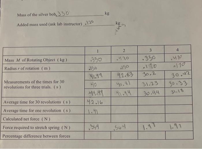 Solved how do i calculate the spring force? also having | Chegg.com