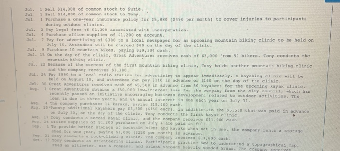 Solved Jul. 1 Sell $14,000 of common stock to Suzie. Jul. 1