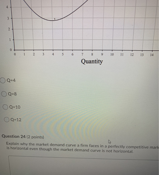 Solved Question 23 (2 points) The graph below shows the | Chegg.com