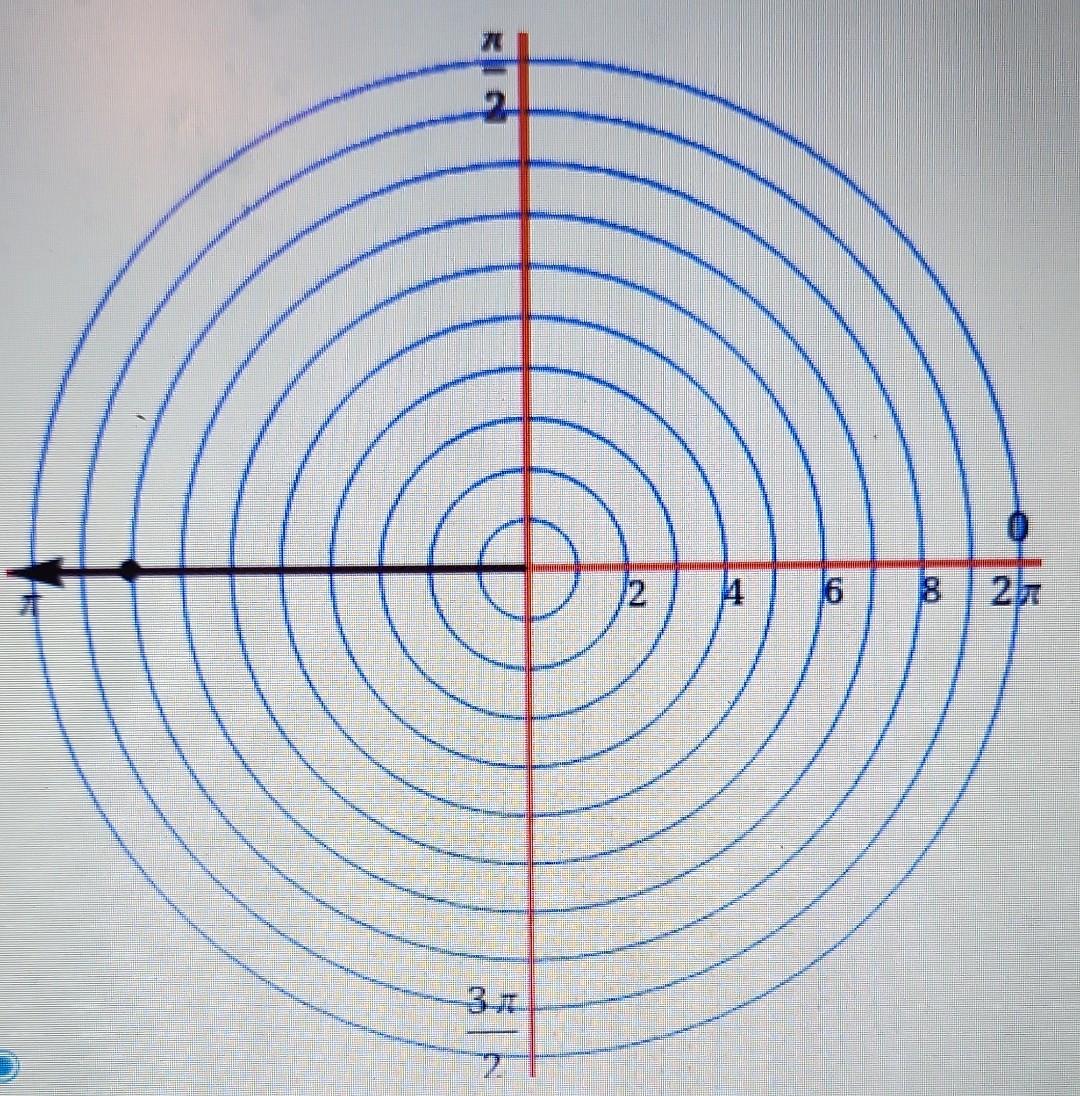 Solved Plot the point given in polar coordinates. (8,3π)Find | Chegg.com