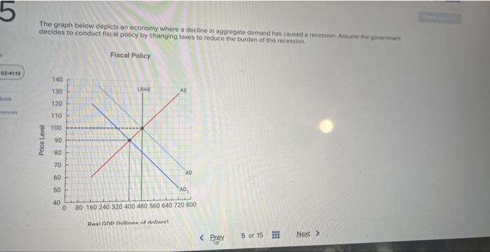 Solved The graph below depicts an economy where a decline in | Chegg.com