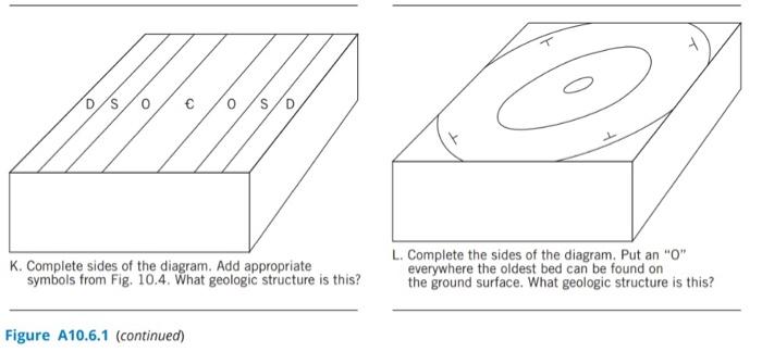 Solved Learning GOAL You will visualize, analyze, and | Chegg.com