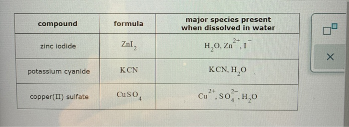 Solved Each Chemical Compound Are Soluble In Water When Chegg Com