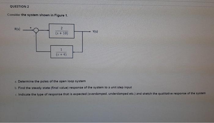 Solved QUESTION 2 Consider the system shown in Figure 1. | Chegg.com