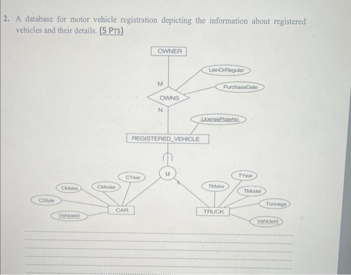 Solved A database for motor vehicle registration depicting | Chegg.com