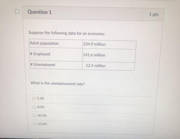 Solved Question 1 1 pts Suppose the following data for an | Chegg.com