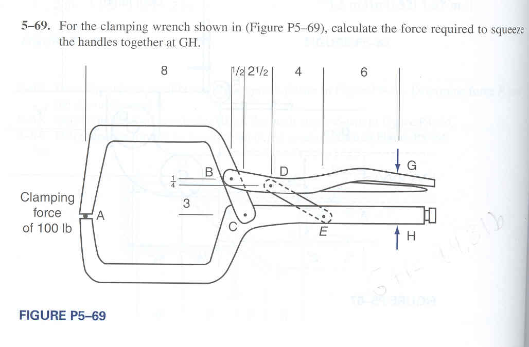 For the clamping wrench shown, calculate the force