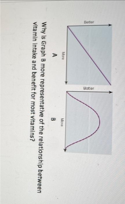 solved-why-is-graph-b-more-representative-of-the-chegg