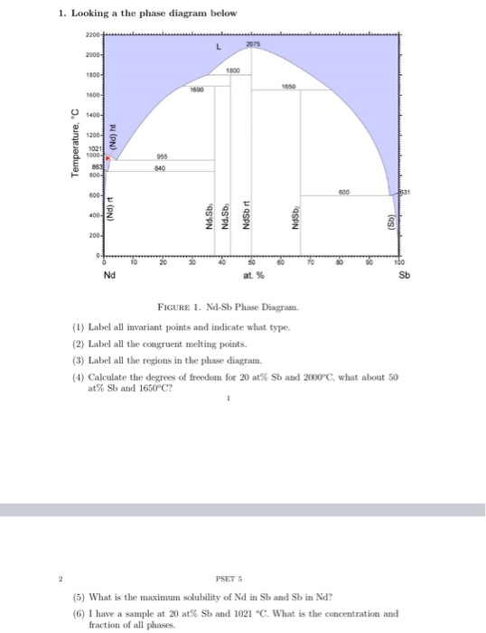 Solved 1. Looking a the phase diagram below 2200 ... ... . . | Chegg.com