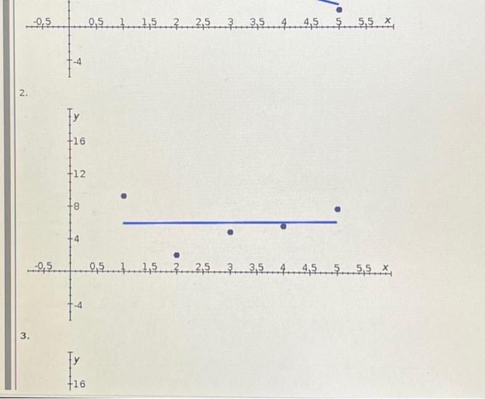 Solved 2. 3.b. What does the scatter diagram indicate about | Chegg.com
