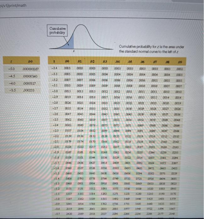 standard normal distribution table pearson