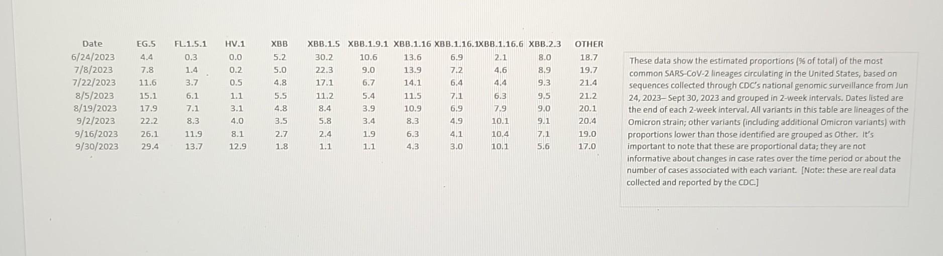 Please post where you made your graph, and the step