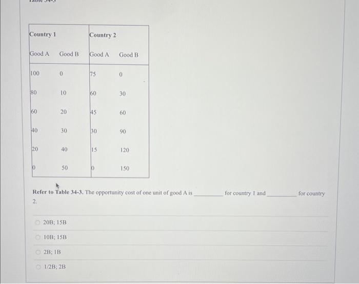 Solved Refer to Table 34-3. The opportunity cost of one unit | Chegg.com