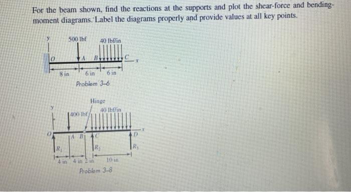 Solved For The Beam Shown, Find The Reactions At The | Chegg.com