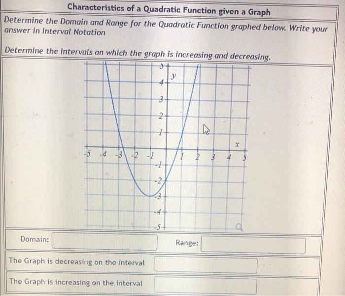 Solved Characteristics of a Quadratic Function given a Graph | Chegg.com
