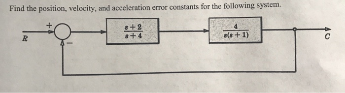 Solved Find the position, velocity, and acceleration error | Chegg.com