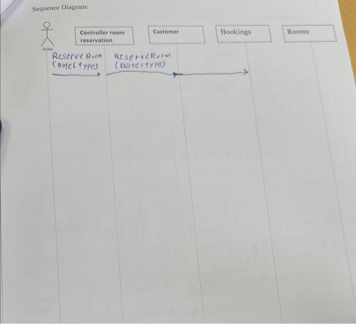 Solved Problem 1 8 Points For The Following Use Case 