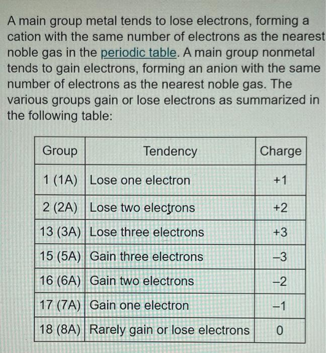 Solved If the following elements were to form ions, they