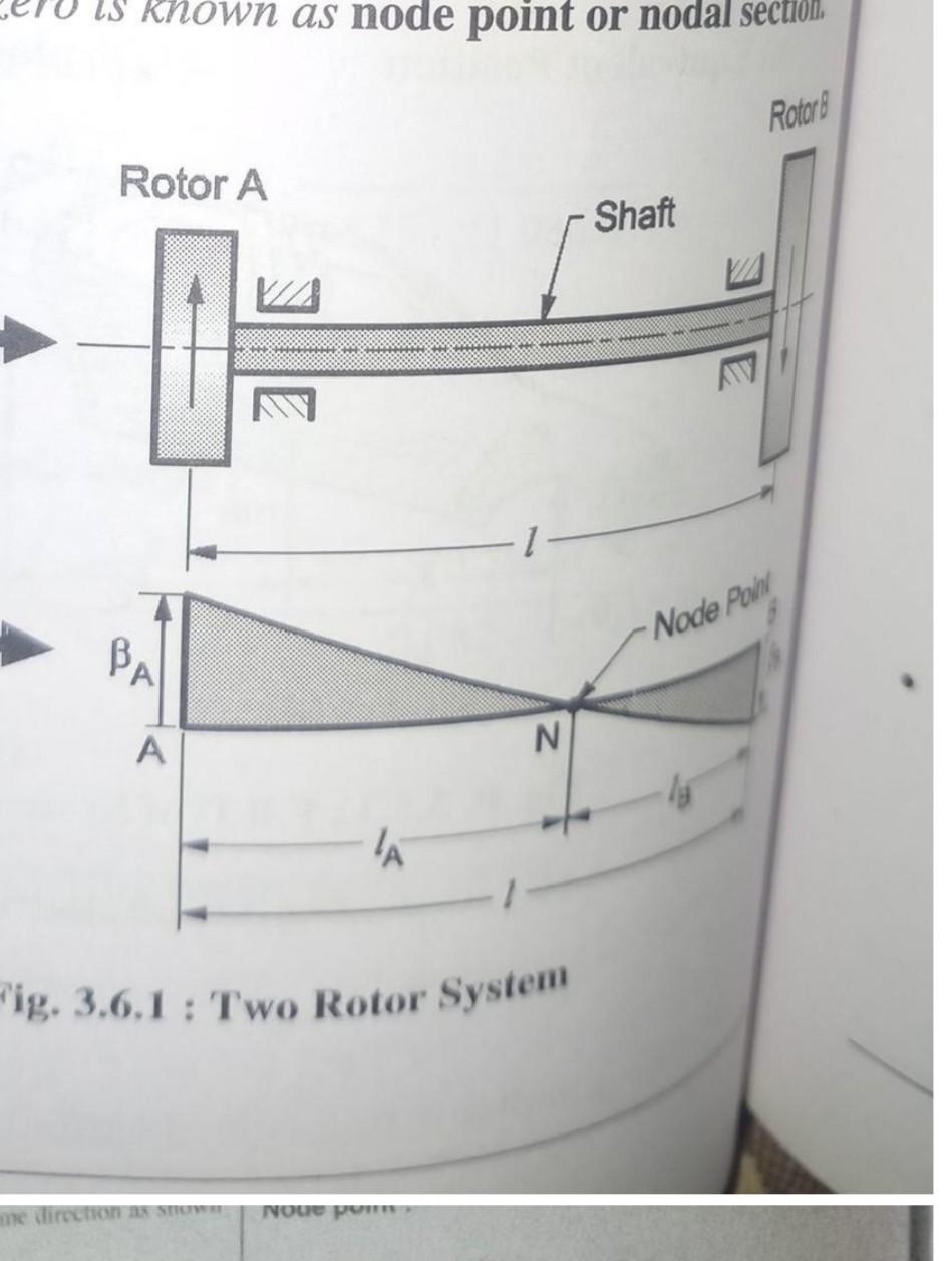 Solved Fig. 3.7.1: Two Nodes Vibration of Three R mass | Chegg.com