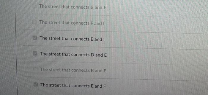 Solved The following graph represents the streets of a | Chegg.com