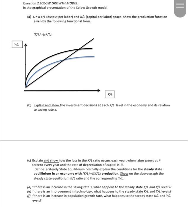 Solved Question 2 SOLOW GROWTH MODEL: In The Graphical | Chegg.com