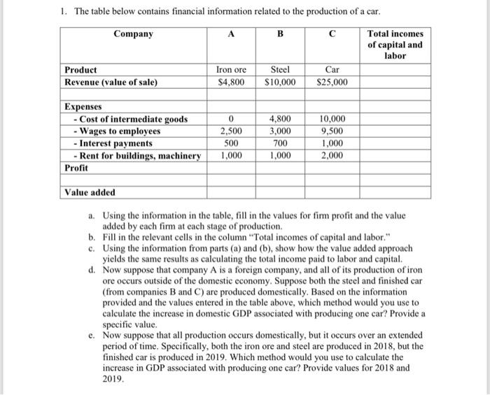 Solved 1. The Table Below Contains Financial Information | Chegg.com