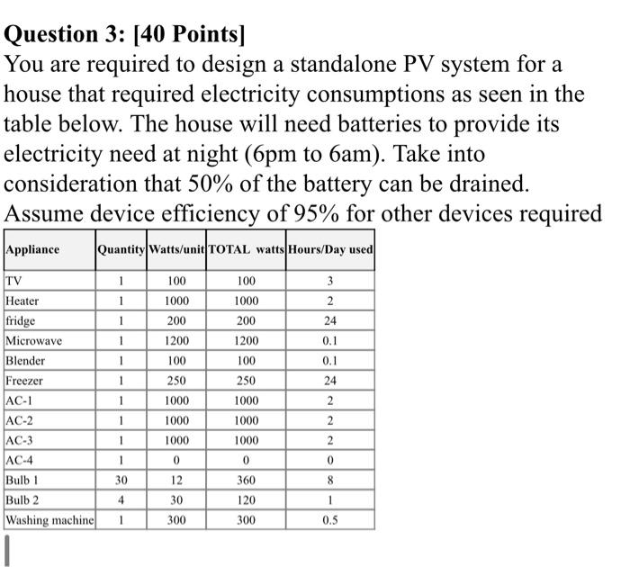 Solved Question 3 40 Points You Are Required To Design Chegg Com