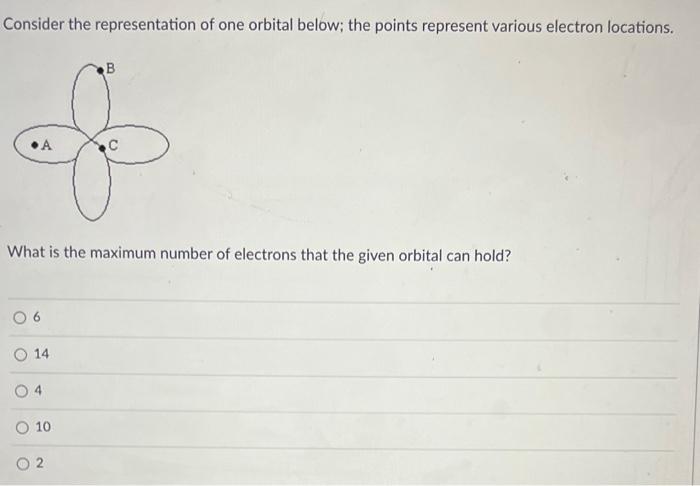 Solved Consider the representation of one orbital below; the | Chegg.com