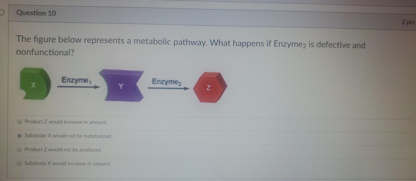 Solved Question 10 2 pts The figure below represents a | Chegg.com
