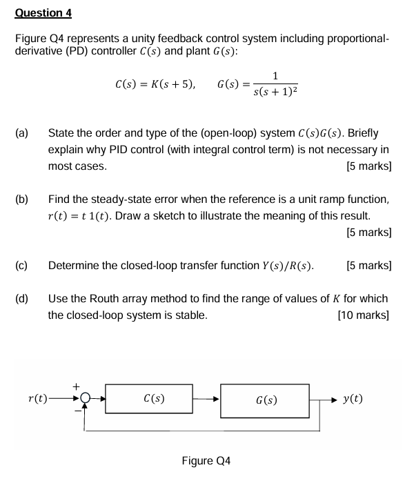 Solved Question 4Figure Q4 ﻿represents a unity feedback | Chegg.com