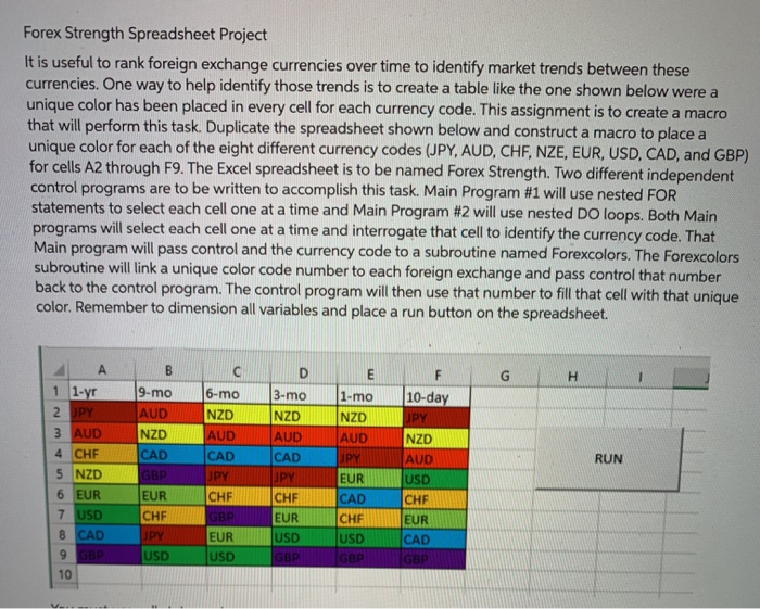 Forex Strength Spreadsheet Project It is useful to | Chegg.com