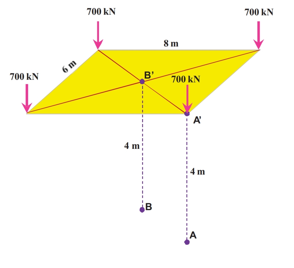 Solved A four concentrated forces are located at corners of | Chegg.com