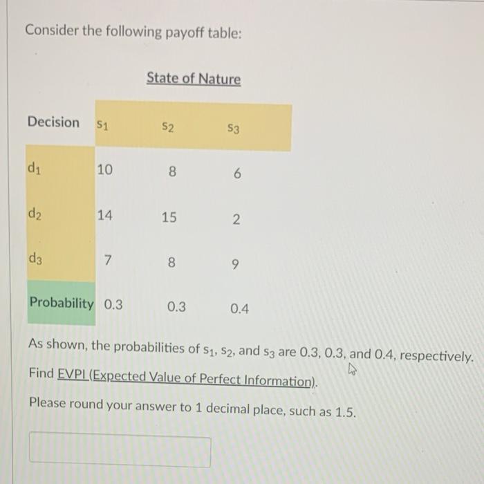 Solved The following payoff table includes your company's | Chegg.com