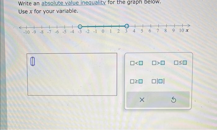 Solved Write an absolute value inequality for the graph | Chegg.com