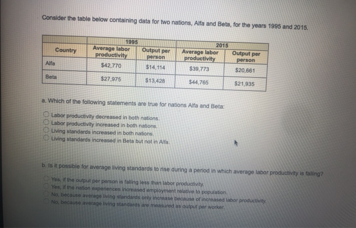 Solved Consider The Table Below Containing Data For Two | Chegg.com