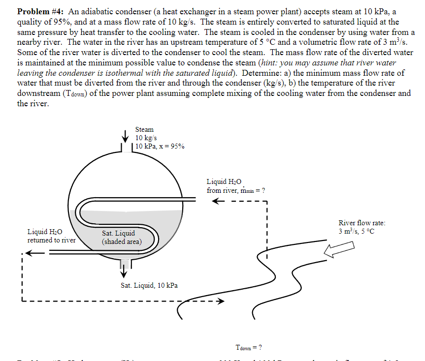 Solved Problem #4: An adiabatic condenser (a heat exchanger | Chegg.com