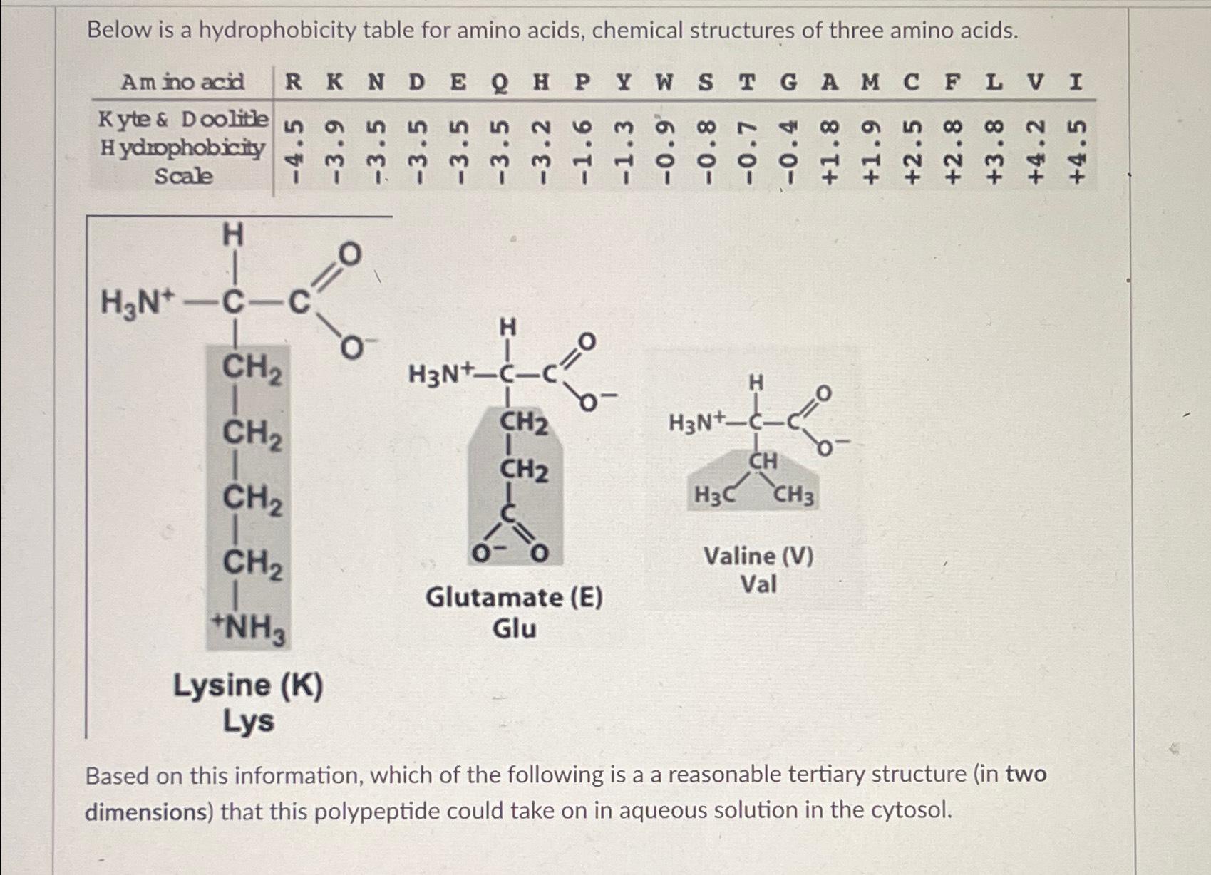 Solved Below is a hydrophobicity table for amino acids,