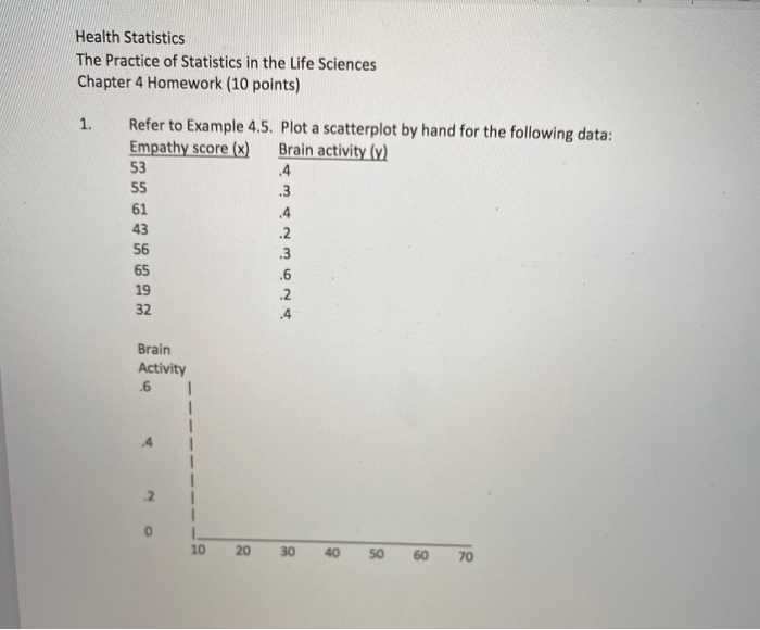 Solved #2 Given The Data In Problem #1 (pictured) Use The | Chegg.com