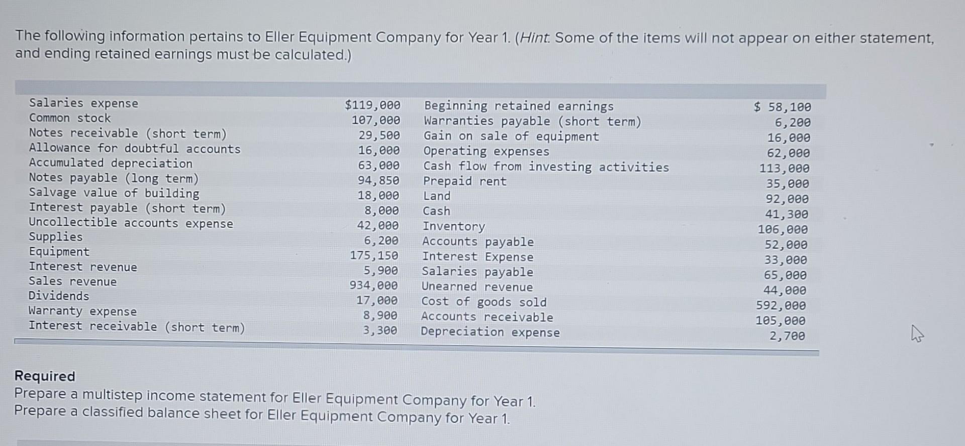 Solved The following information pertains to Eller Equipment