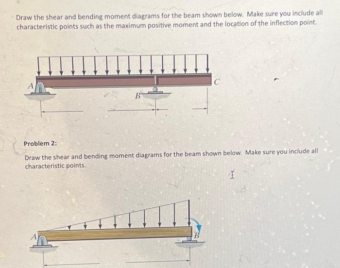 Solved Draw the shear and bending moment diagrams for the | Chegg.com