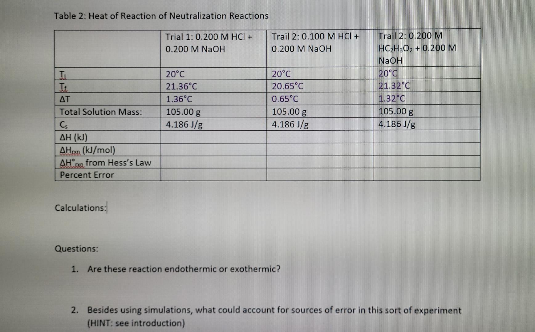 Solved Table 2: Heat of Reaction of Neutralization Reactions | Chegg.com
