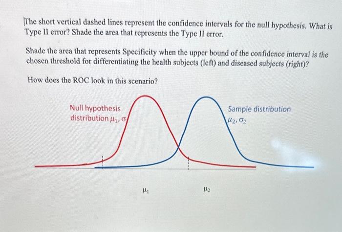 Solved The short vertical dashed lines represent the | Chegg.com