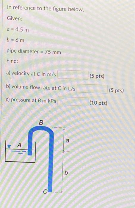 Solved In reference to the figure below, Given: a = 4.5 m b | Chegg.com