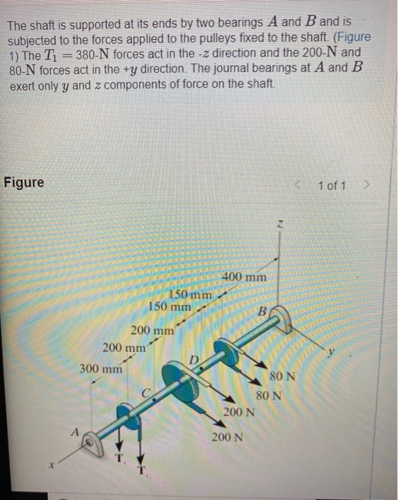 Solved The shaft is supported at its ends by two bearings A | Chegg.com