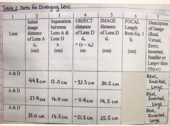 Solved ANALYSIS FOR PART B: DIVERGING LENS 1. Compute The | Chegg.com