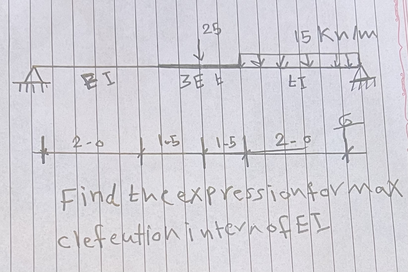 solved-2-0-1-5-1-5-2-051-find-the-expressionfor-max-chegg